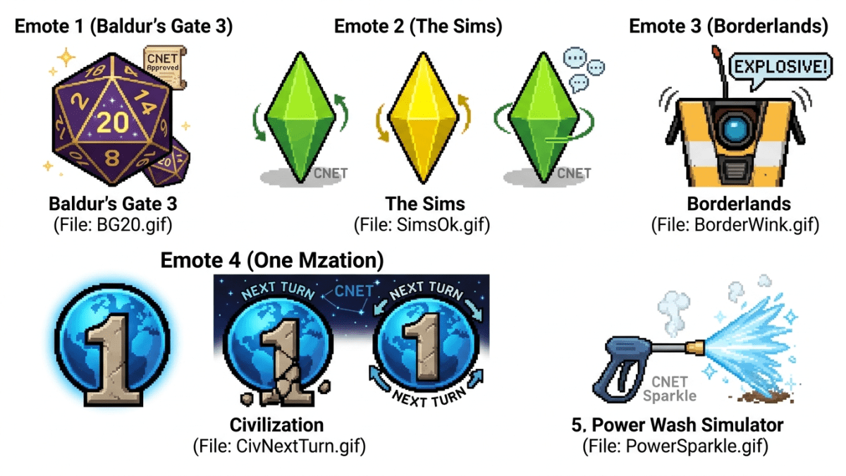A screenshot of custom emojis generated by Google Gemini AI