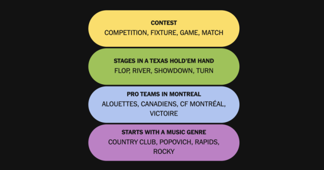 Today’s NYT Connections: Sports Edition Hints and Answers for July 29, #674