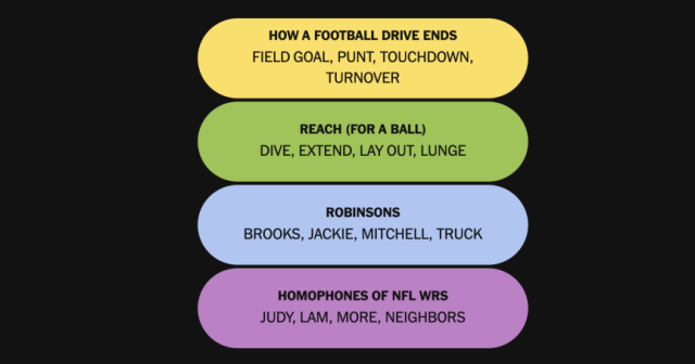 Today’s NYT Connections: Sports Edition Hints and Answers for July 31, #676