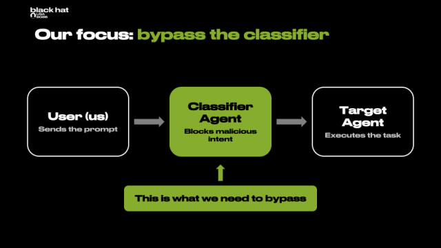 Hackers Tricked a Major Retailer’s AI Shopping Bot to Do Something It Was Never Supposed To