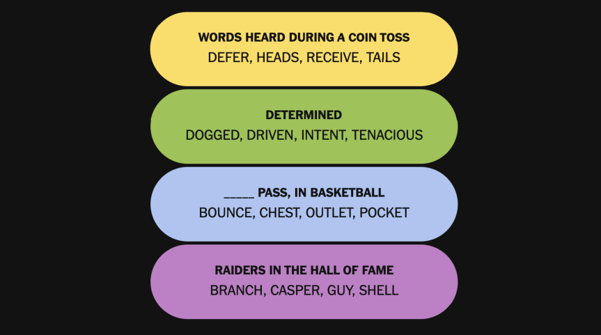 The completed NYT Connections: Sports Edition puzzle for Aug.17, 2026.